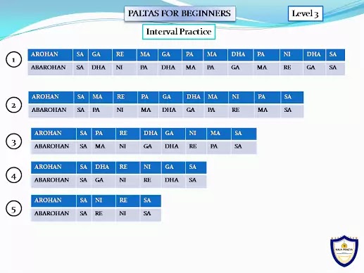 Palta Or Alankar Practice For Beginners Of Hindustani Music