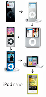 ipod nano evolution