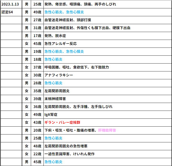 疾病・障害認定審査会