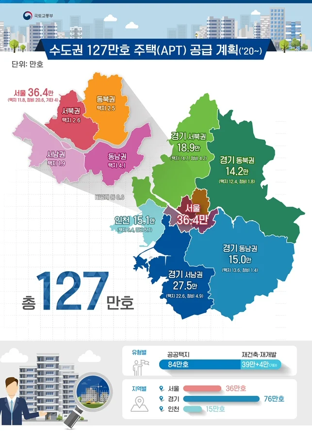 ▲ 수도권 127만호 공급계획