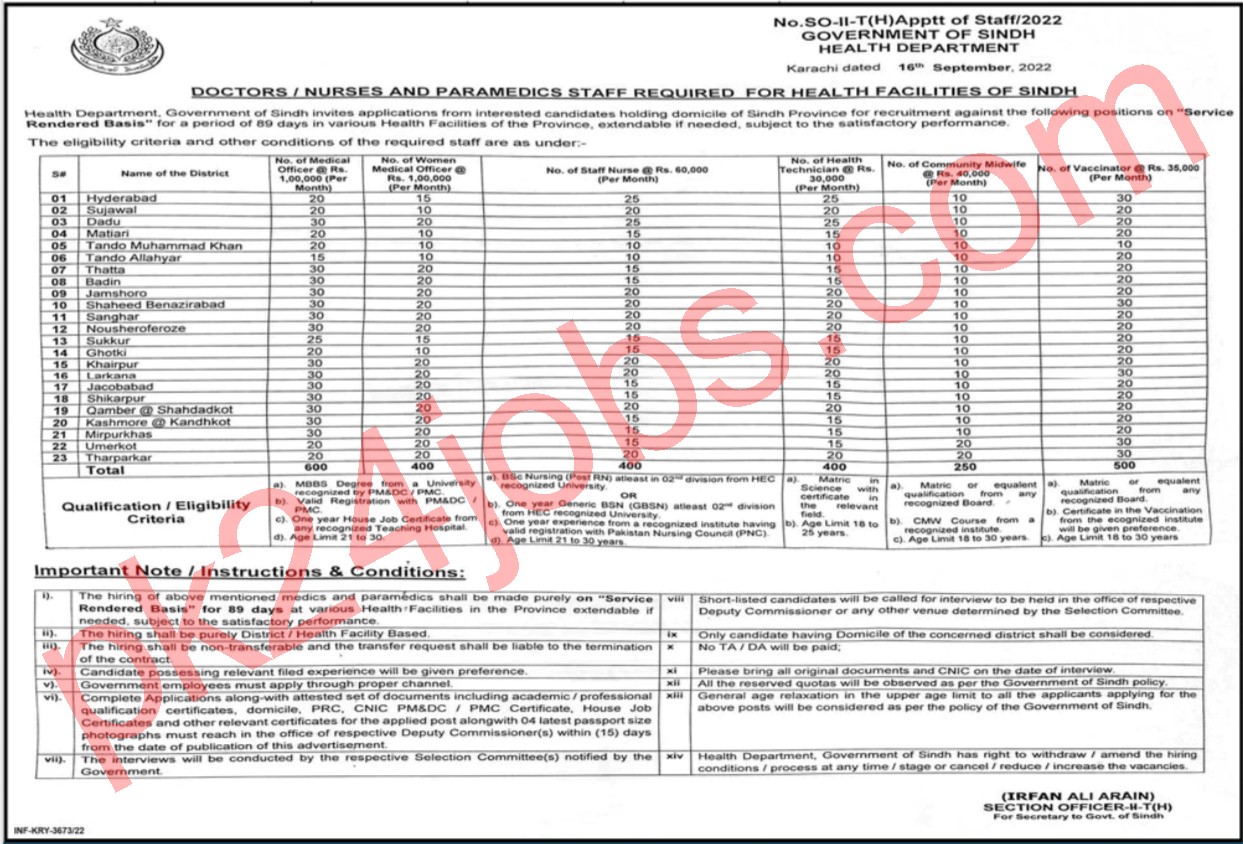 Health Jobs 2022 – Government Jobs 2022