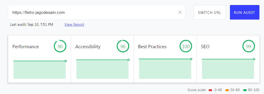 fletro pro  for blogger high SEO score
