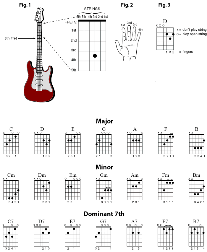 blank guitar chords. c7 c7 guitar chord the