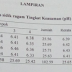 RANCANGAN ACAK KELOMPOK  (Randomized Blok Design)