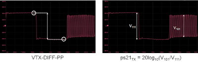 Measurements made on 16 GHz PCIe 5.0 Tx signal.