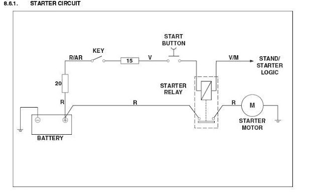 Aprilia RS 125 wiring diagrams - electrics  RS125