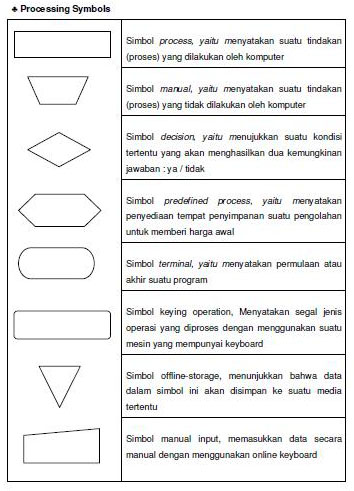 Welcome To My Blog Nick'Z: 2.1 GAMBAR DAN PENJELASAN 