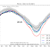 Arctic Sea Ice Doing Poorly