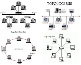 Pengertian dan Jenis-jenis Topologi Jaringan Komputer 