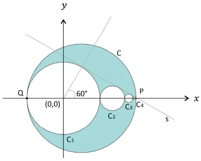 gráfico