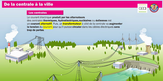 http://www.juntadeandalucia.es/averroes/ieshuelin/departamentos/tecnologia/flashes/13-centrale.swf