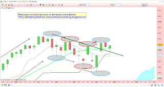 Le CAC40 efface les résistances et enchaine le 5è meilleur mois de juillet de son histoire! 1