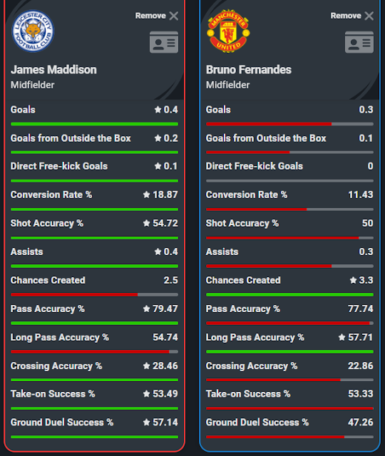 Maddison vs Fernandes