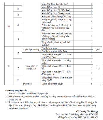 Thi vào lớp 10 - Lộ trình học các môn Sử, Địa, GDCD cho học sinh Hà Nội chuẩn bị 