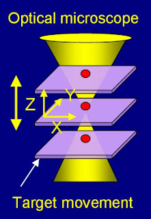 This schematic shows how a TSOM image is acquired.