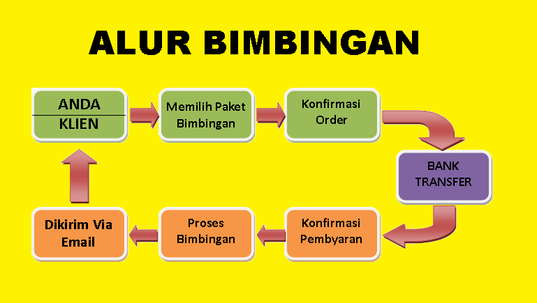 Contoh Judul Skripsi R D Pendidikan Matematika - Contoh 408