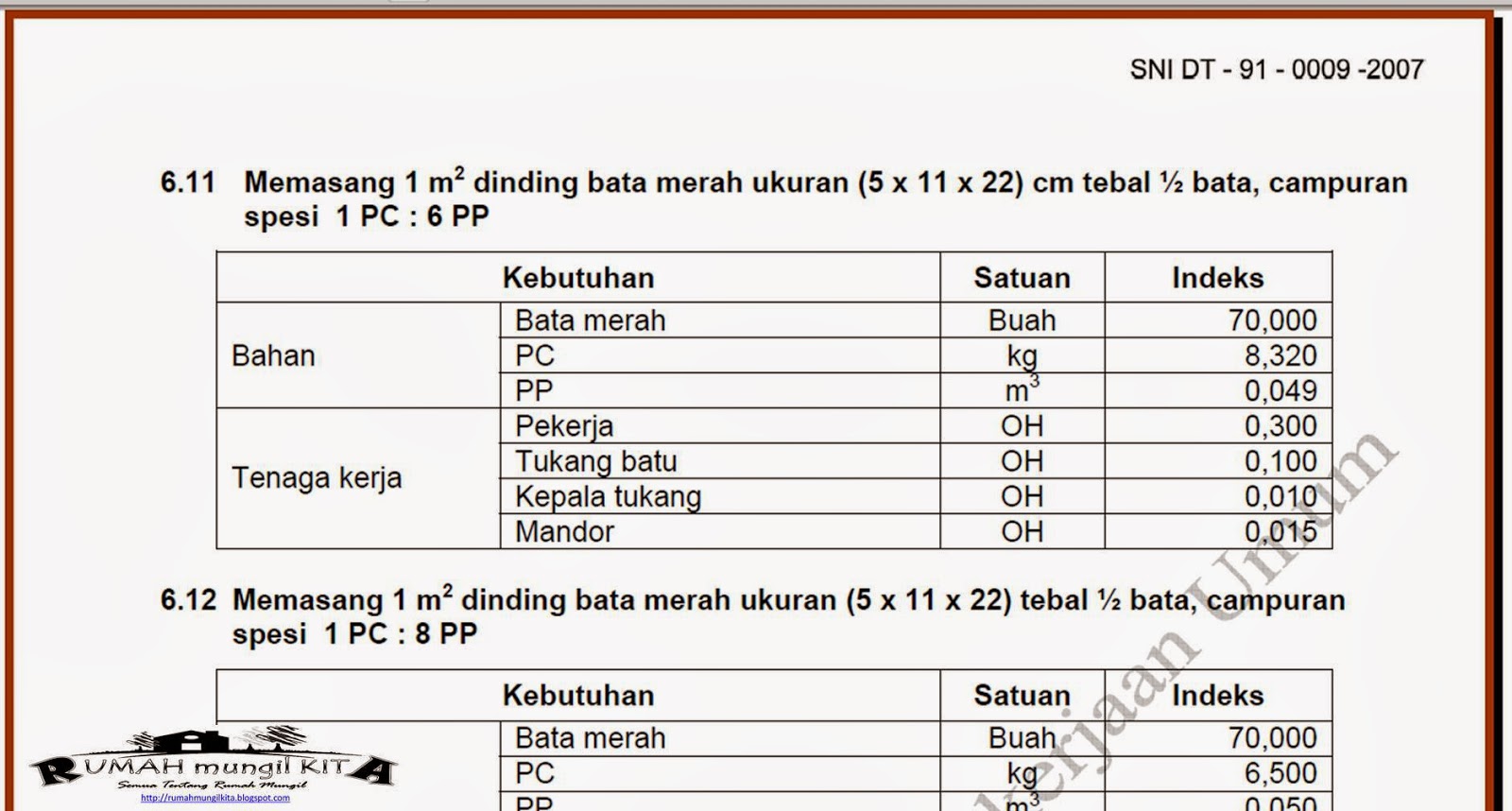 Daftar Tata Cara Perhitungan Satuan  Harga  Pekerjaan  