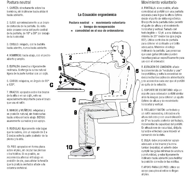 imagen que muestra en detalle lo que menciona el texto arriba