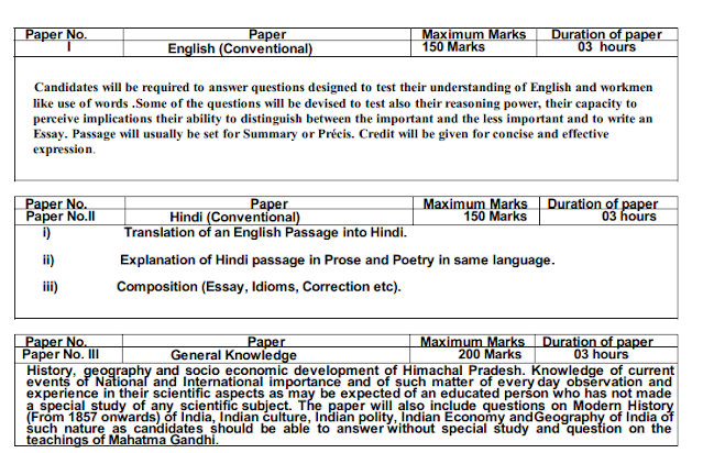 HPPSC Election Kanungo Mains Exam Syllabus