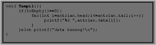 Queue pada Struktur Data