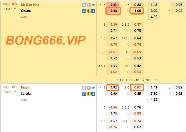 ST666 Kèo sáng Brazil vs Serbia (World Cup 2022-Ngày 24/11) Keo-24-11