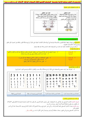 ملخص مادة العلوم الطبيعية الرابعة متوسط