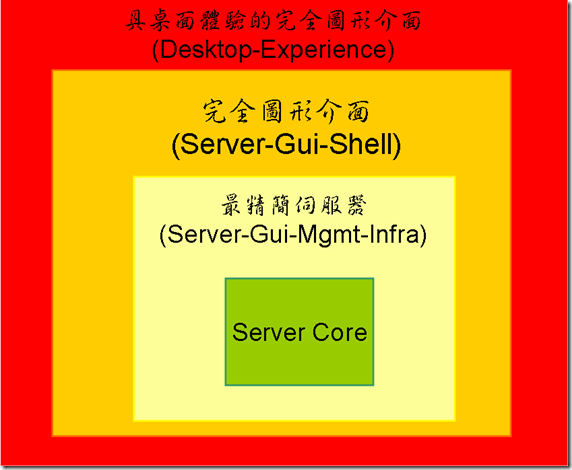 servercore65