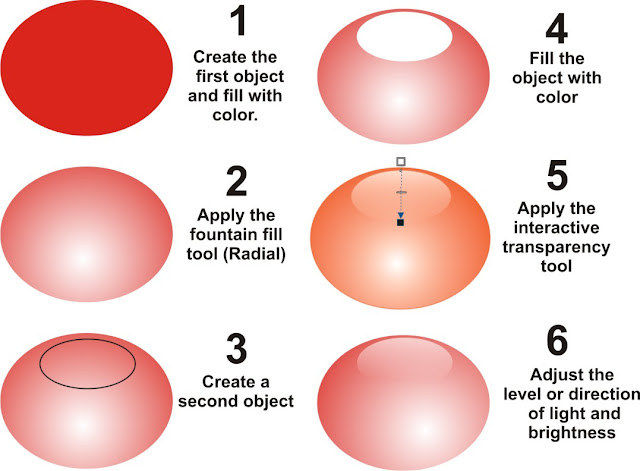 create a glossy button with Coreldraw X3