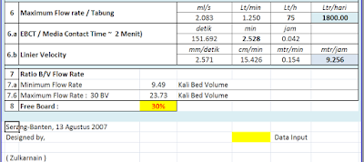 Flow Rate, Velocity & Freboard Design of Water Filter