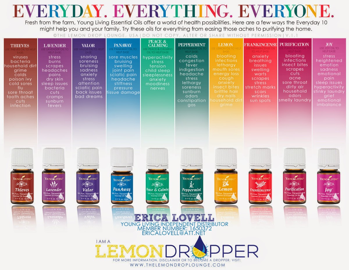 How to Become a Young Living Member