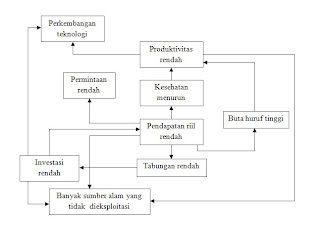 ... jpeg 13kB, Pengertian Ekonomi Mikro Dan Ekonomi Makro | Review Ebooks