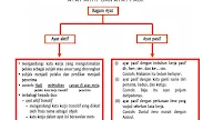 Contoh Ayat Tunggal Dan Ayat Majmuk Tahun 6