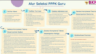 Link Daftar & Alur Sekeksi PPPK Guru 2021