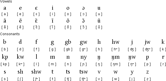 Ga pronunciation