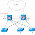  Le protocole Spanning Tree complet 