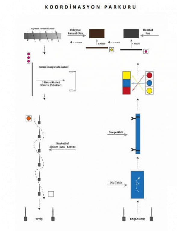 Bingöl Spor Lisesi Koordinasyon Parkuru