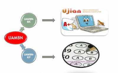 Model UAMBN 2018