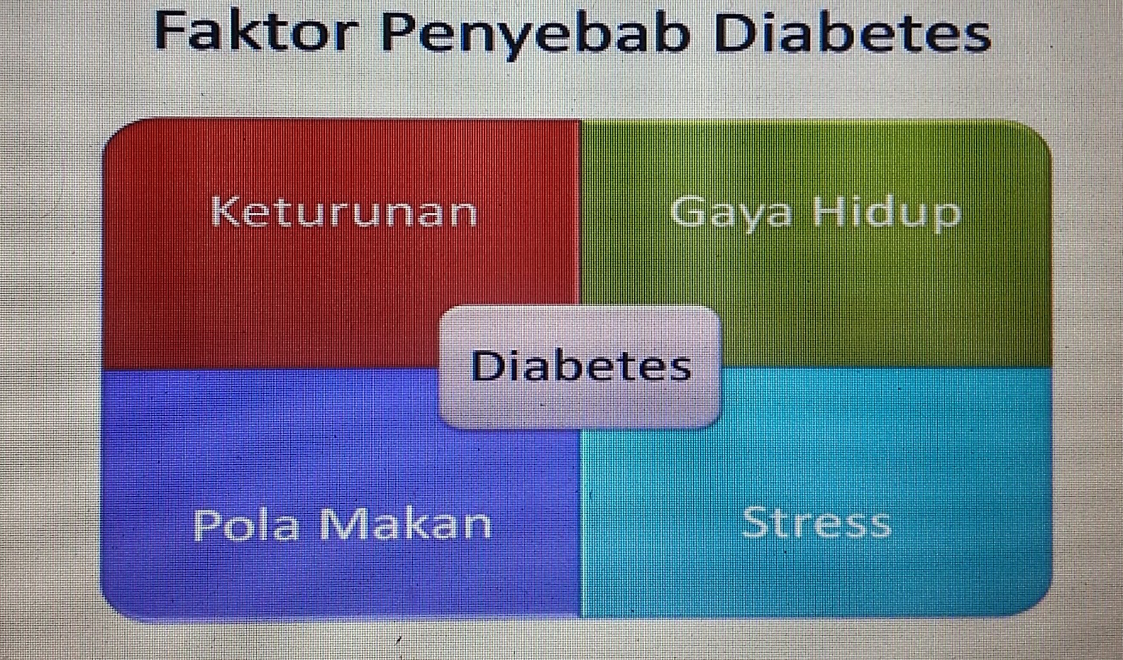 ogasa10 blogspot com FAKTOR ATAU PENYEBAB DIABETES 