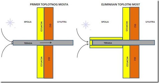 Toplotni-most-terasa1