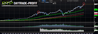 MARKETS TREND