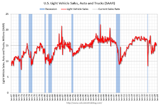 Vehicle Sales