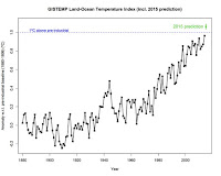 GISTEMP Land-Ocean Temperature Index (Credit: ‏@ClimateOfGavin) Click to Enlarge.