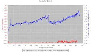 Energy output graphs
