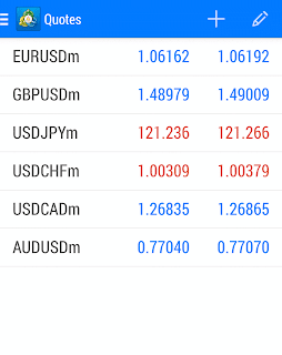 Forex Di Android