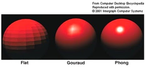 Tentang Shading Modelling Bab 4 Desain Pemodelan Grafik lanjutan 3..