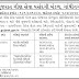 Call Letter Download For GSSSB Accountant / Auditor / Sub-Territory Officer (Accountant) / Superintendent CPT Exam 2021 | (Advt. No.: 184/201920)