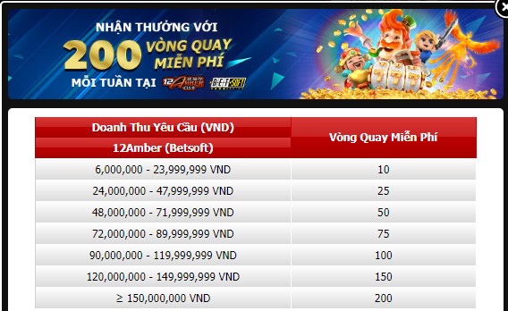 tien - Tăng tiền combo KM hoàn trả & vòng quay miễn phí  200%20vong