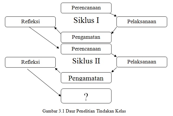 Ptkbahasaindonesia: Contoh PTK Kenaikan Pangkat Guru SD Kelas