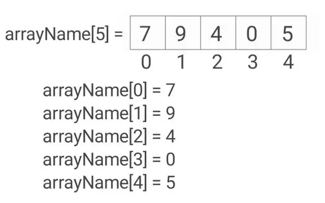 Array input in java in 2021 | codeYourslf - coding in mobile