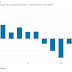 FOREIGN ACCENTS WILL LOSE CHARM FOR U.S. STOCKS / THE WALL STREET JOURNAL